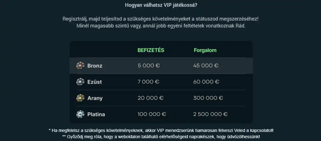 Royal Sea online kaszin&oacute; VIP szintjei befizet&eacute;si &eacute;s forgalmi k&ouml;vetelm&eacute;nyek t&aacute;bl&aacute;zat&aacute;val